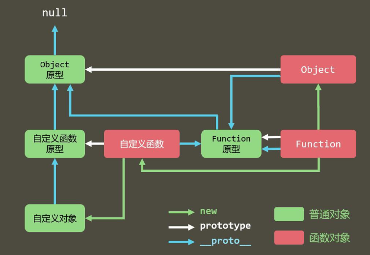 image-prototype